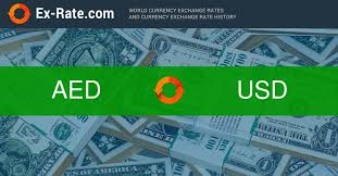 Aed 20000 in usd Conversion of 20,000 AED Currency Behavior